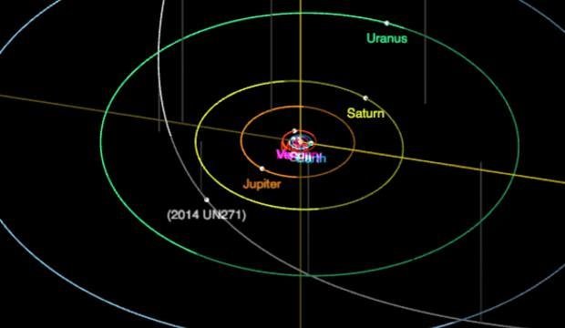 612 bin yılda bir görülen gezegen Dünya’yı ziyaret edecek