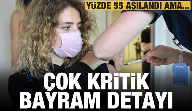 Bilim Kurulu’ndan Kurban Bayramı için son dakika uyarısı! Yüzde 70…