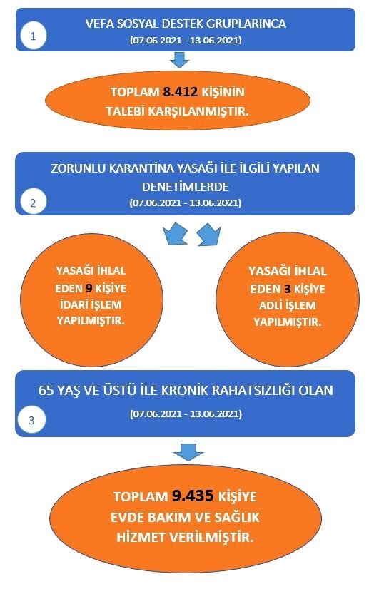 Covid-19 Salgını ile Mücadele Kapsamında Valiliğimiz Koordinasyonunda Gerçekleştirilen Faaliyet ve Denetimlerle İlgili Basın Duyurusu