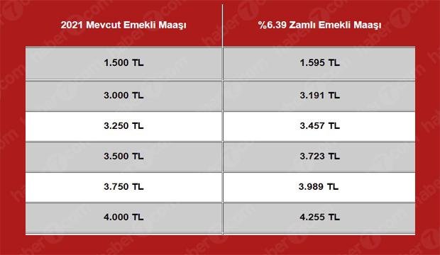 Emekliye Temmuz’da 255 TL zam! Bağ-Kur ve SGK emeklisi zamlı rakamlar açıklandı!
