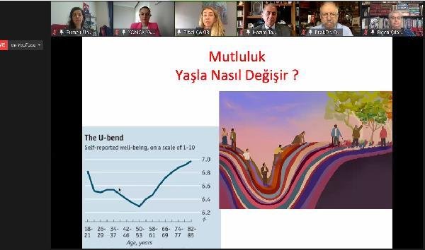 “Hayatı Yaşamaya Değer Kılmak” sempozyumu gerçekleşti