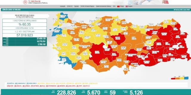 10 Temmuz Cuma koronavirüs tablosu açıklandı mı? 10 Temmuz Cuma günü Türkiye’de bugün koronavirüsten kaç kişi öldü, kaç kişi iyileşti?