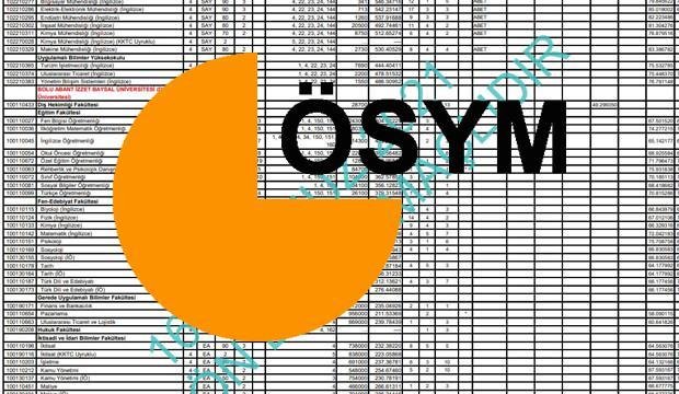 2 yıllık ve 4 yıllık üniversite taban puanları!  ÖSYM 2021 YKS Üniversite kontenjanları ve sıralamalar