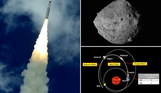 Çin’den Dünya’yı kurtaracak proje