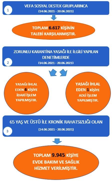 Covid-19 Salgını ile Mücadele Kapsamında Valiliğimiz Koordinasyonunda Gerçekleştirilen Faaliyet ve Denetimlerle İlgili Basın Duyurusu