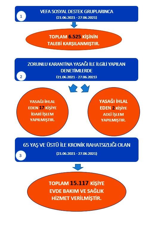 Covid-19 Salgını ile Mücadele Kapsamında Valiliğimiz Koordinasyonunda Gerçekleştirilen Faaliyet ve Denetimlerle İlgili Basın Duyurusu