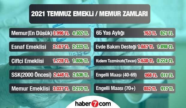 Temmuz’da emekli ve memur zammı kaç TL oldu? SSK Bağ-kur emekli maaşı ne zaman yatacak?