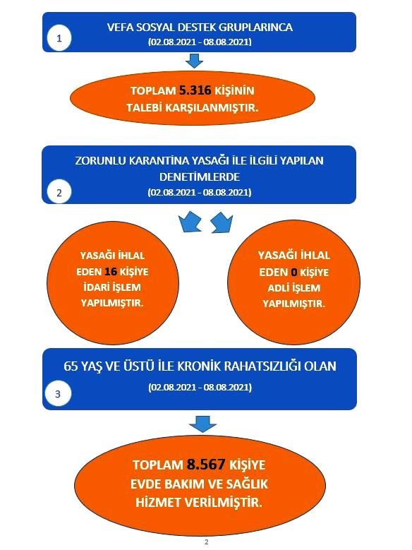 Covid-19 Salgını ile Mücadele Kapsamında Valiliğimiz Koordinasyonunda Gerçekleştirilen Faaliyet ve Denetimlerle İlgili Basın Duyurusu