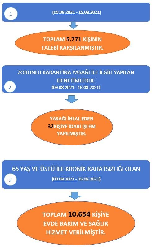 Covid-19 Salgını ile Mücadele Kapsamında Valiliğimiz Koordinasyonunda Gerçekleştirilen Faaliyet ve Denetimlerle İlgili Basın Duyurusu