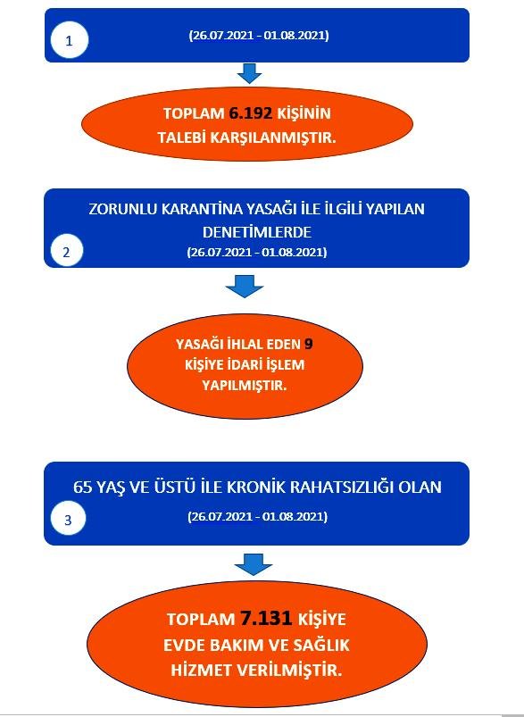 Covid-19 Salgını ile Mücadele Kapsamında Valiliğimiz Koordinasyonunda Gerçekleştirilen Faaliyet ve Denetimlerle İlgili Basın Duyurusu