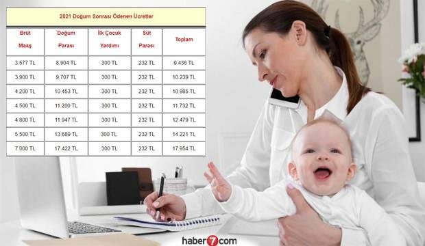 Devletten çalışan annelere en az 9.400 TL ödeme!