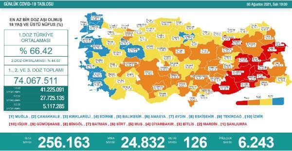 Koronavirüs salgınında günlük vaka sayısı 24 bin 832 oldu