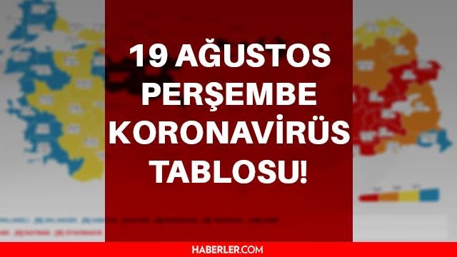 SON DAKİKA! 19 Ağustos Perşembe koronavirüs tablosu AÇIKLANDI! 19 Ağustos Türkiye’de bugün koronavirüsten kaç kişi öldü? 19 Ağustos Corona tablosu!