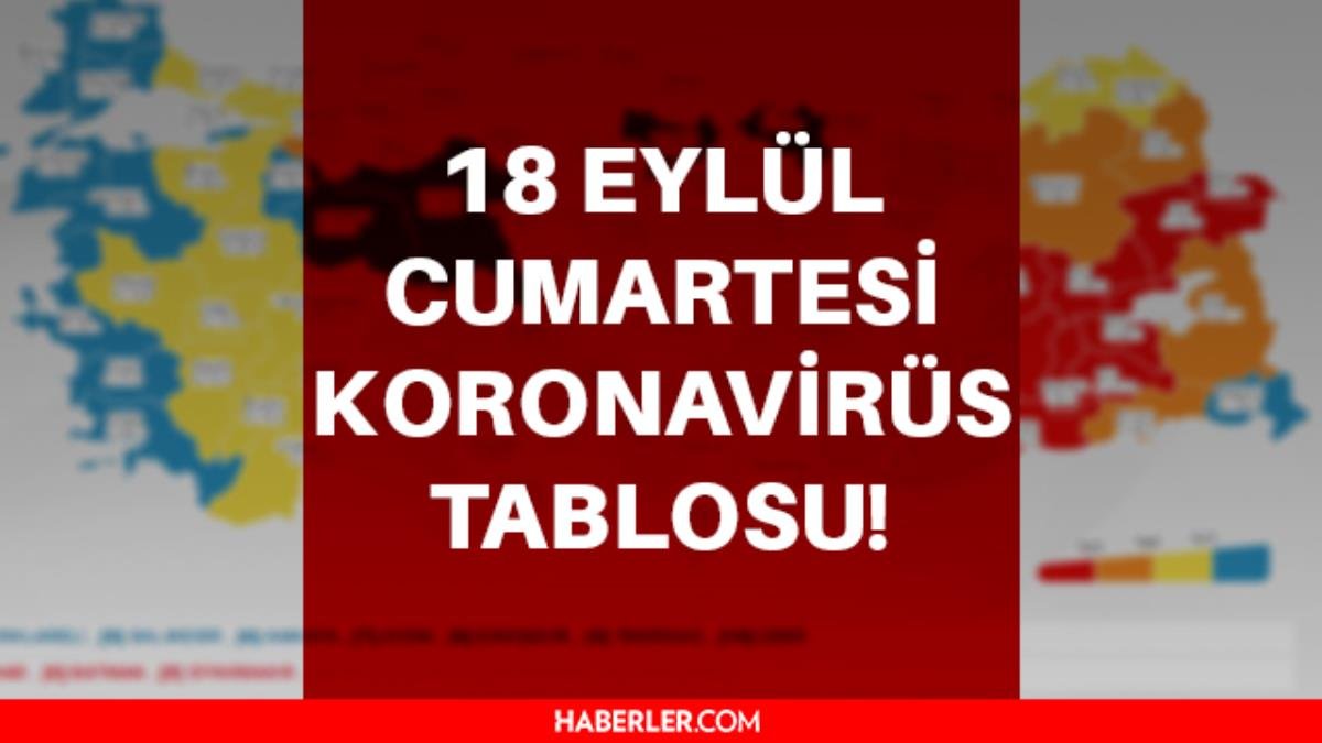 18 Eylül Cumartesi 2021 korona tablosu… Bugünkü corona olay sayısı açıklandı! 18 Eylül koronavirüsten kaç kişi öldü?