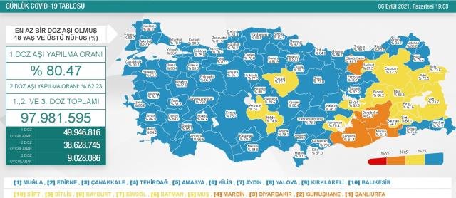 7 Eylül Salı 2021 korona tablosu… Bugünkü corona vaka sayısı açıklandı mı? 7 Eylül koronavirüsten kaç kişi öldü?