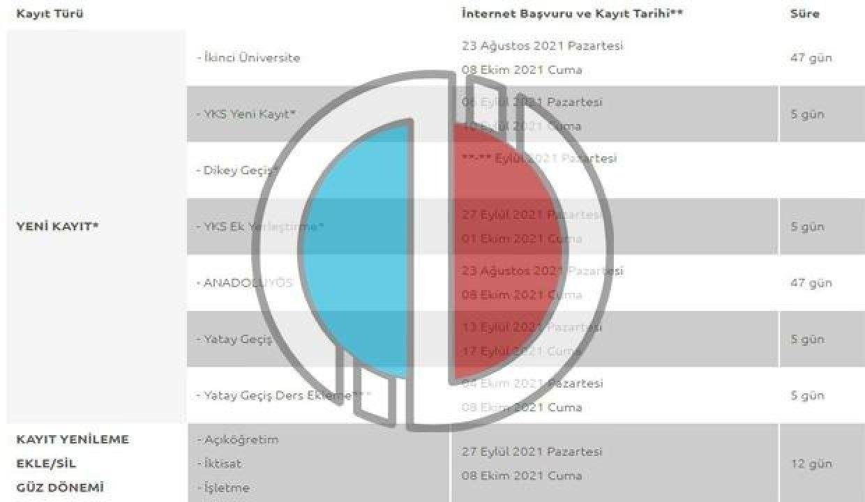 AÖF kayıt yenileme ne zaman? Anadolu Üniversitesi Açıköğretim Fakültesi 2021-2022 akademik takvimi!