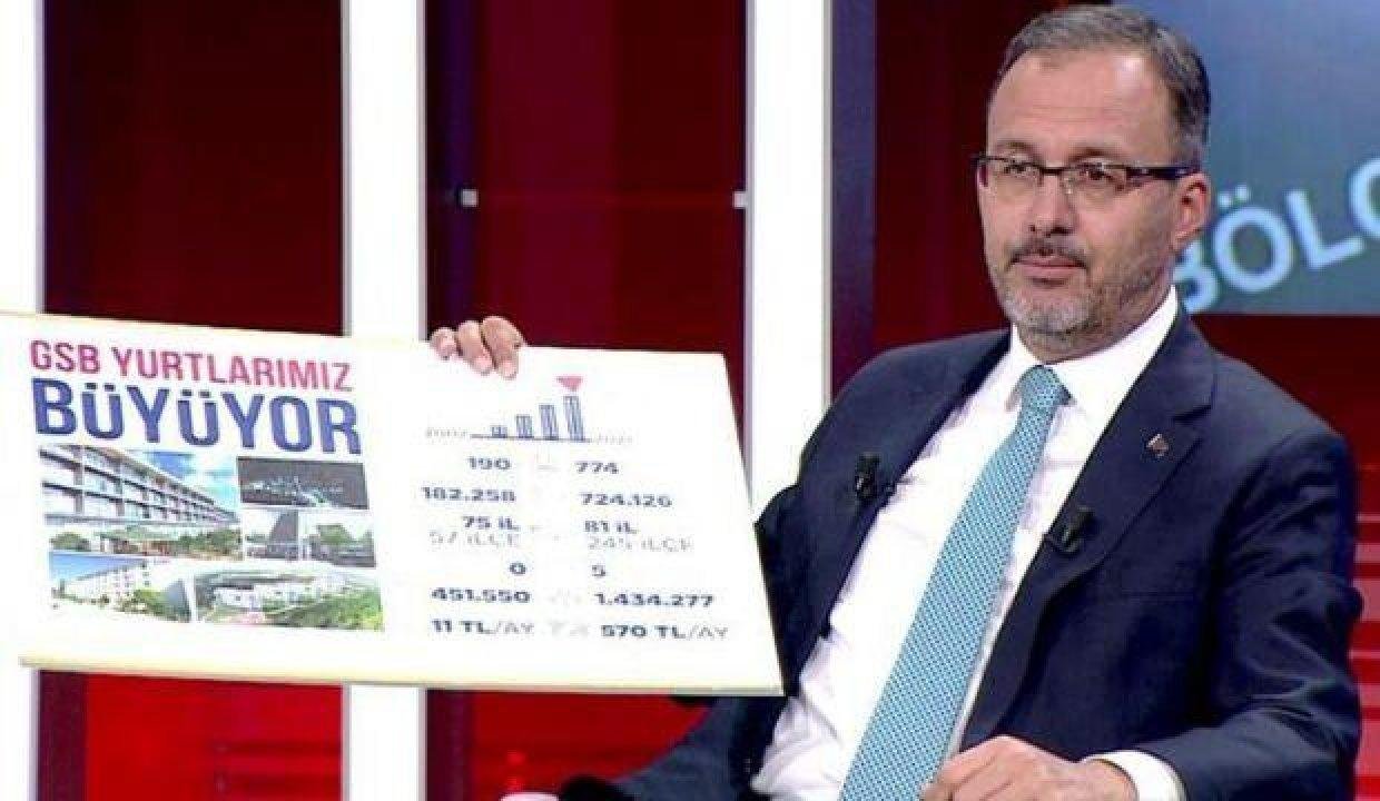 Bakan Kasapoğlu canlı yayında yurt tartışmalarına karşılık verdi