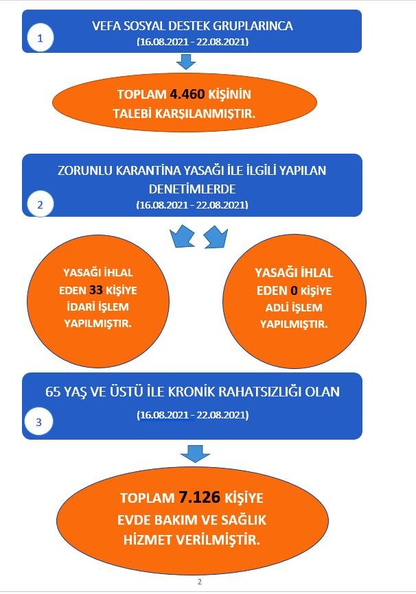 Covid-19 Salgını ile Mücadele Kapsamında Valiliğimiz Koordinasyonunda Gerçekleştirilen Faaliyet ve Denetimlerle İlgili Basın Duyurusu