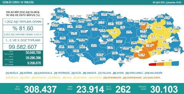 Koronavirüs salgınında günlük vaka sayısı 23 bin 914 oldu