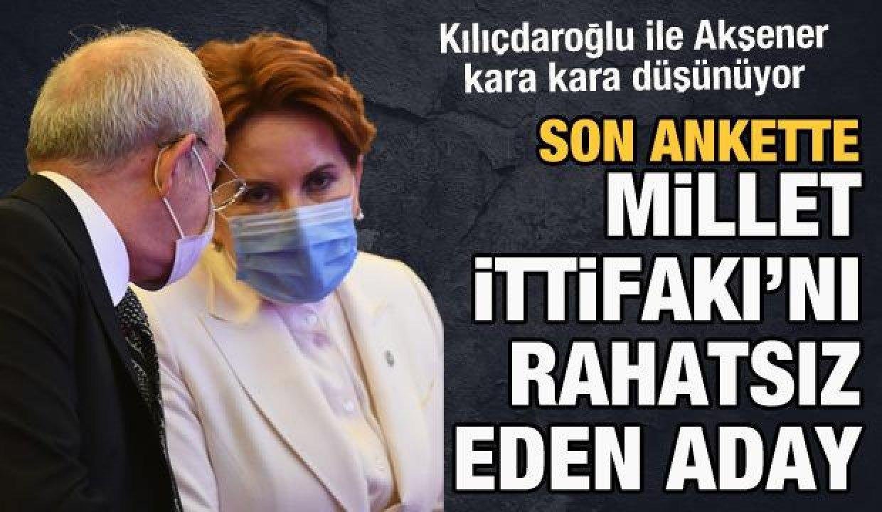 Son ankerlerden çıkan sonuçlar Millet İttifakı’nda çatlak oluşturdu