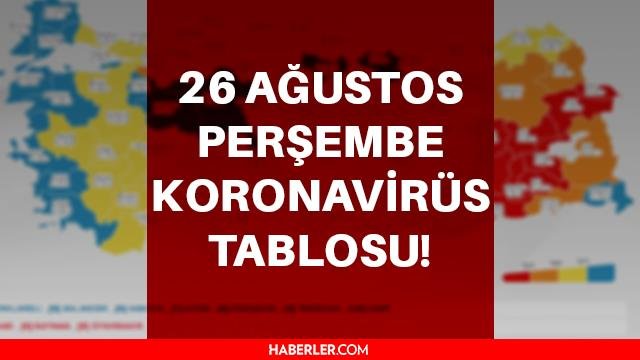 Son dakika… 26 Ağustos Koronavirüs tablosu vaka sayısı açıklanıyor – Son Dakika corona virüs vefat sayısı ve vaka sayısı kaç?