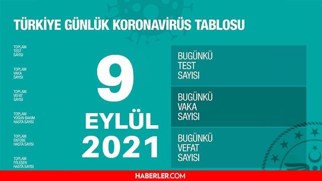 Son Dakika: Bugünkü vaka sayısı açıklandı mı? 9 Eylül 2021 koronavirüs tablosu yayınlandı mı? Türkiye’de bugün kaç kişi öldü? Bugünkü Covid19 tablosu!