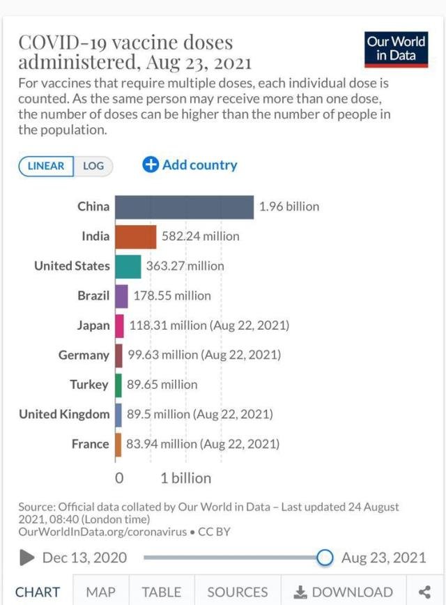 Son dakika haber! Sağlık Bakanı Koca, Türkiye’nin uygulanan Kovid-19 aşı dozu miktarında dünyada 7’nci olduğunu açıkladı