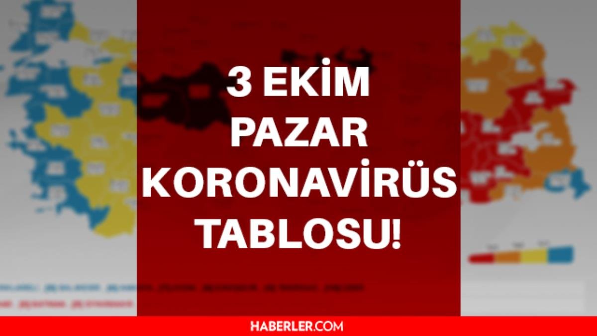 3 Ekim Pazar 2021 korona tablosu… Bugünkü corona olay sayısı açıklandı mı? 3 Ekim koronavirüsten kaç kişi öldü?