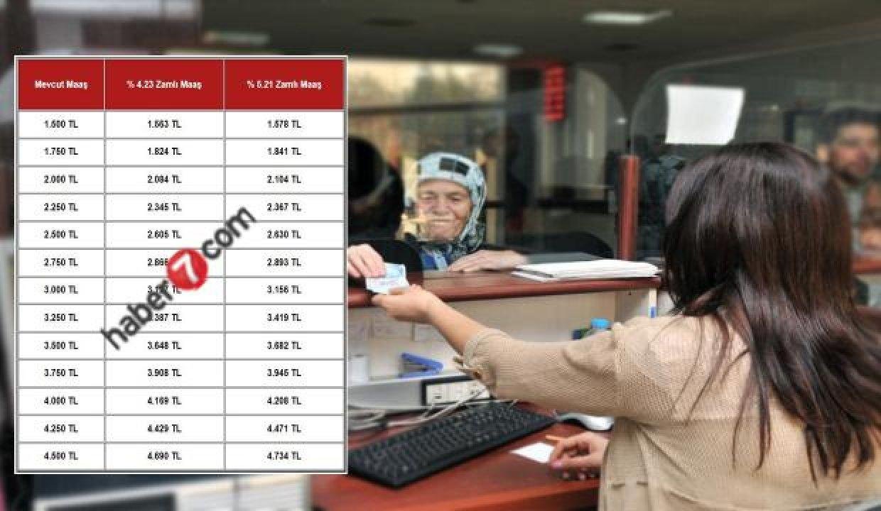 Ocak’ta emekli maaşlarına kaç TL artırım yapılacak? SSK ve Bağ-Kur emekli artırım tablosu…