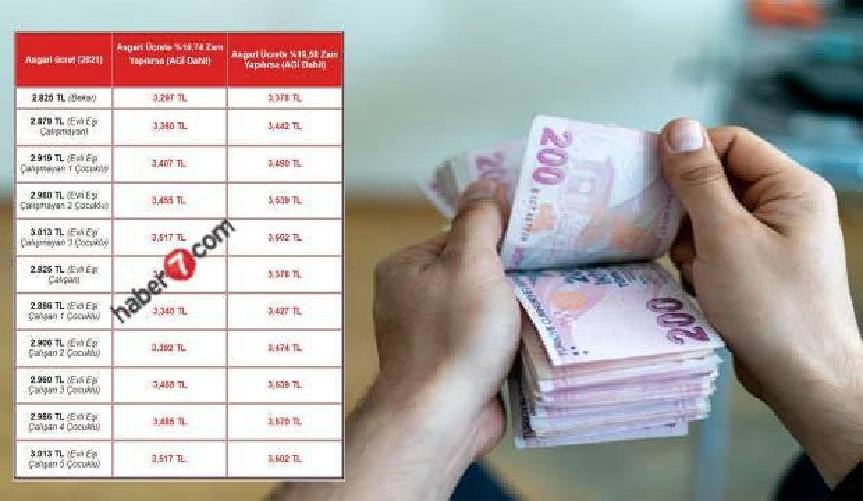 Ocak’ta taban fiyat kaç TL olacak? Enflasyona nazaran AGİ dahil taban fiyat tablosu…