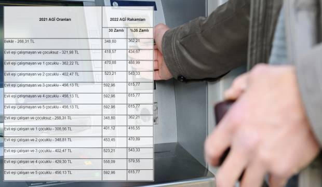 2022 AGİ fiyatları tablosu! Bekar, çocuklu, evli eşi çalışmayan taban geçim indirimi fiyatları…