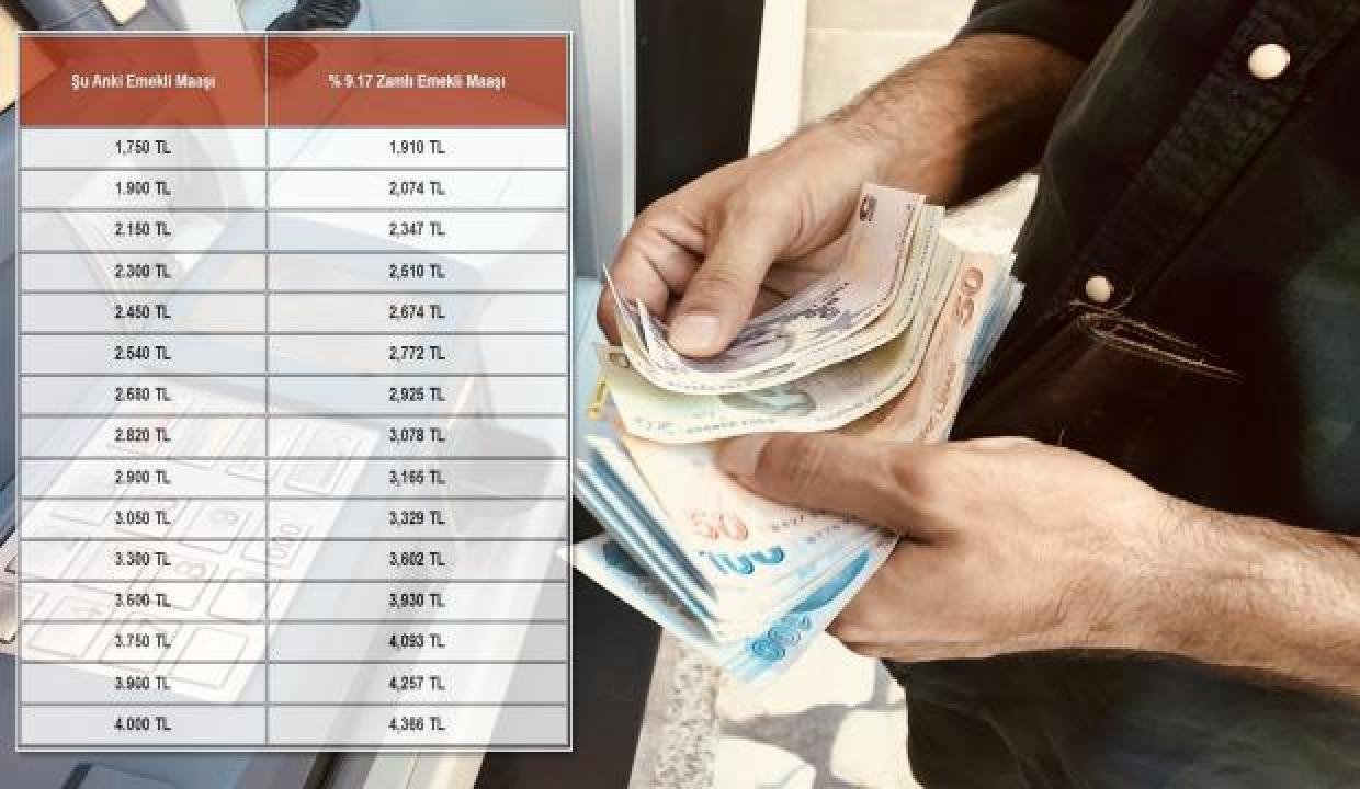 2022 en düşük emekli maaş tablosu açıklandı! SSK, Bağ-Kur, memur emeklisi maaşı ne kadar olacak?