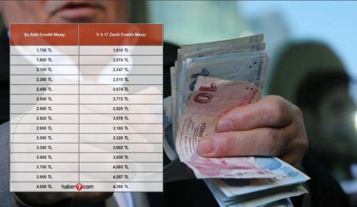 2022 en düşük emekli maaş tablosu açıklandı! SSK, Bağ-Kur ve memur emeklisi maaş artırımı ne kadar olacak?