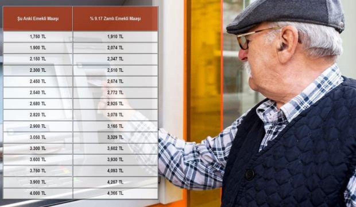 2022 en düşük emekli maaşı sayıları açıklandı! SSK, Bağ-Kur, memur emeklisi maaş artırımı kaç TL olacak?