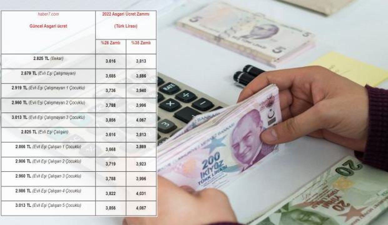 2022 taban fiyat artırımı belirleniyor! Ocak’ta minimum fiyata yüzde 35 artırım yapılacak mı?