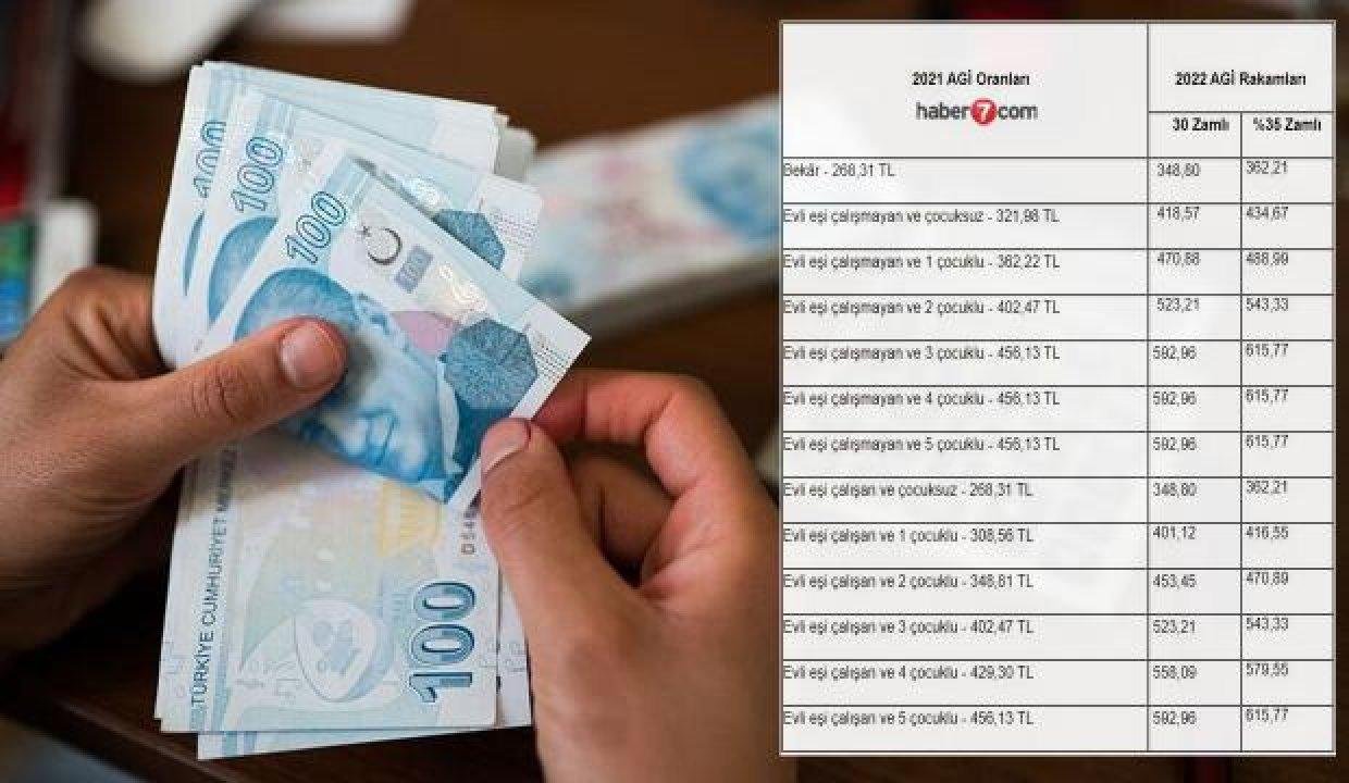 AGİ 2022 artırım oranları aşikâr oluyor! Bekar, çocuklu, çalışan minimum geçim indirimi kaç TL olacak?