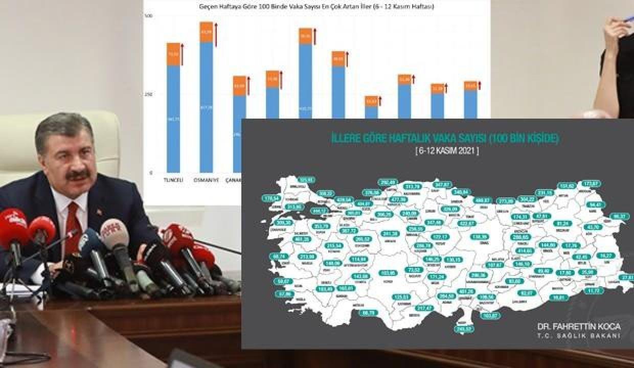 Son Dakika… Bakan Koca haftalık hadise haritasını paylaştı