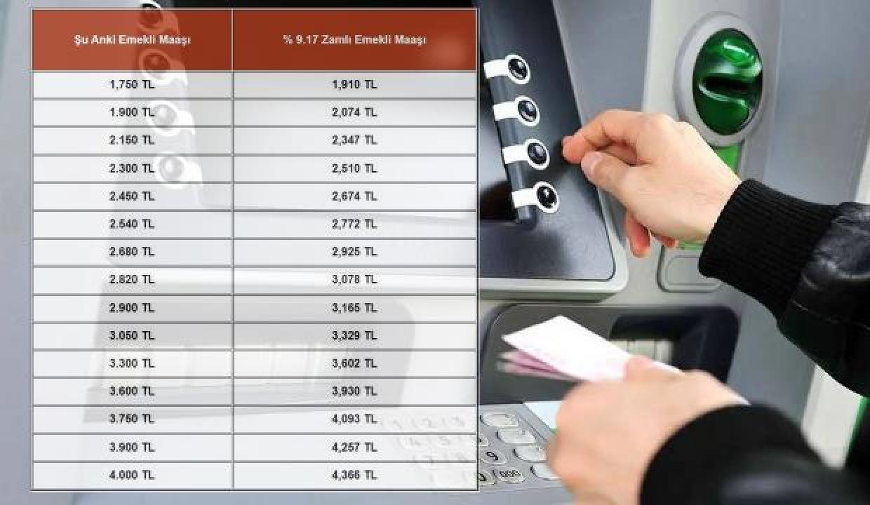 SSK, Bağ-Kur, memur emeklisi maaş artırımı muhakkak oldu! 2022 en düşük emekli maaşı ne kadar?