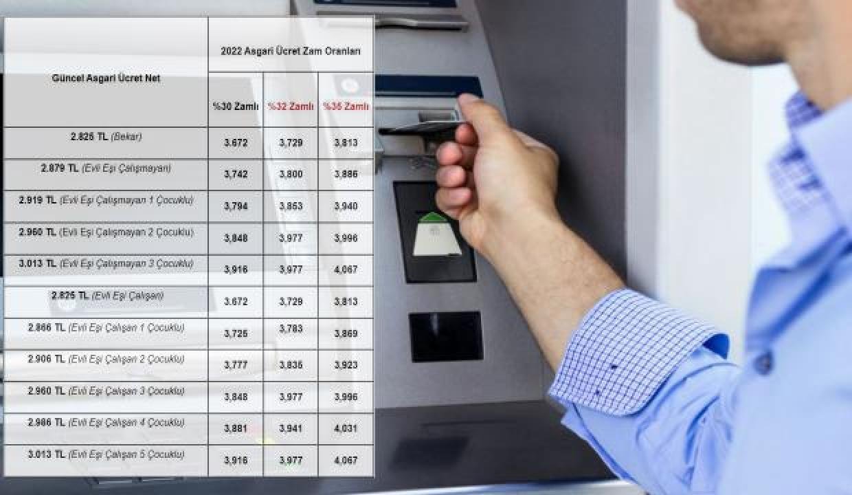 Taban fiyat artırım tablosu belirlendi! 2022 taban fiyat en düşük ne kadar olacak?