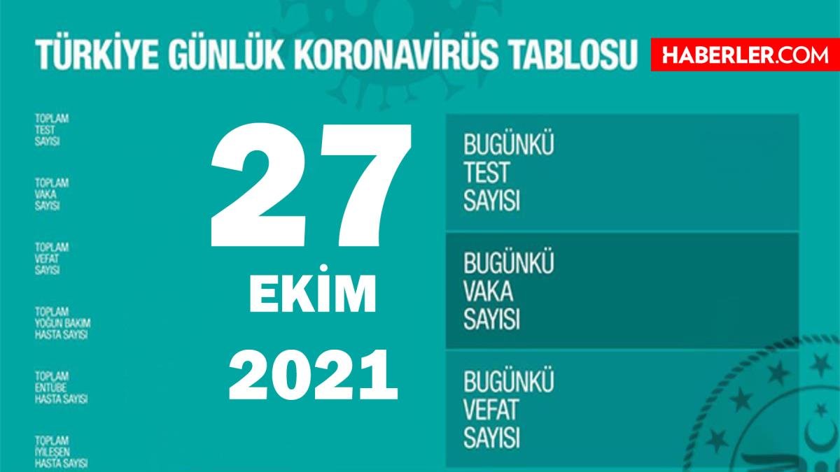 27 Ekim 2021 koronavirüs tablosu yayınlandı mı? Son Dakika: Bugünkü olay sayısı açıklandı mı? Türkiye’de bugün kaç kişi öldü? Bugünkü Covid tablosu!