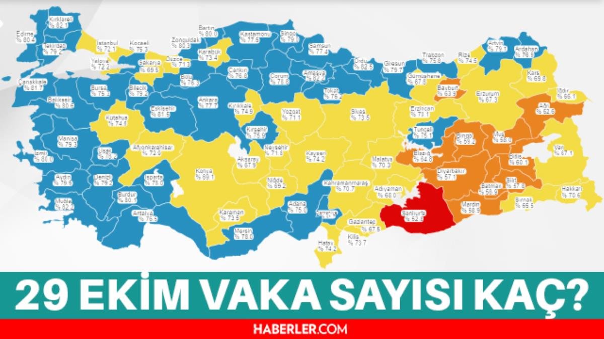 Son Dakika Bugünkü hadise sayısı açıklandı mı? 29 Ekim 2021 koronavirüs tablosu yayınlandı mı? Türkiye’de bugün kaç kişi öldü? Bugünkü Covid tablosu!