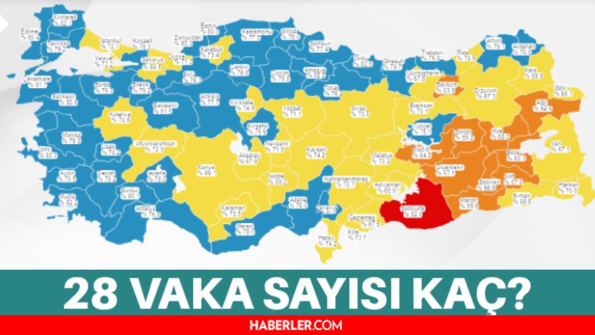 Son Dakika Bugünkü olay sayısı açıklandı! 28 Ekim 2021 koronavirüs tablosu yayınlandı mı? Türkiye’de bugün kaç kişi öldü? Bugünkü Covid tablosu!