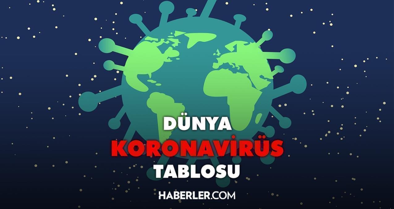 Dünya koronavirüs tablosu! 14 Mart Pazartesi 2022 tüm dünyada Covid-19 korona vaka sayısı, vefat sayısı, iyileşen sayısı ve son durum nedir?