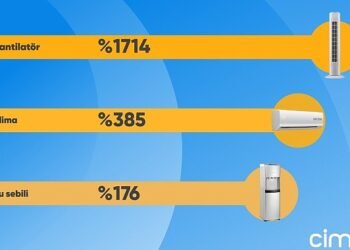 Cimri yaz mevsiminin yıldız ürününü açıkladı: Vantilatör!