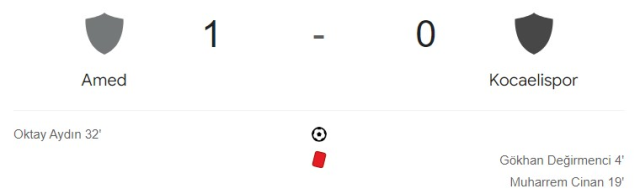 amedspor kocaelispor maci kac kac bitti mi mac sonucu amed kocaelispor golleri kim atti HpL1fYXl