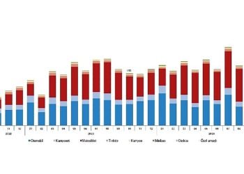 Tüik: Ekim ayında 209 bin 401 adet taşıtın trafiğe kaydı yapıldı
