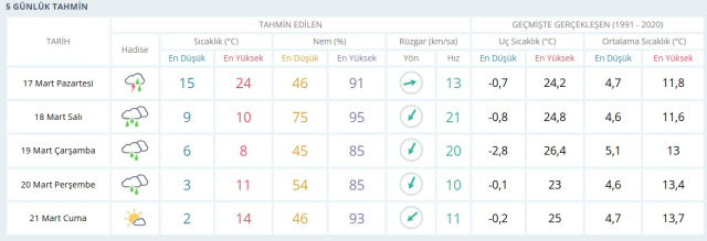 17 mart hava durumu kocaeli kocaeli hava durumu nasil kocaeli 5 gunluk hava durumu VKJRh5eT