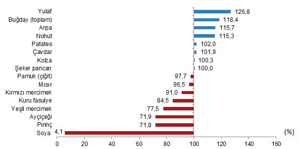 bitkisel urun denge tablolari 2024 0 5gWCqBKh