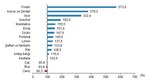 bitkisel urun denge tablolari 2024 1