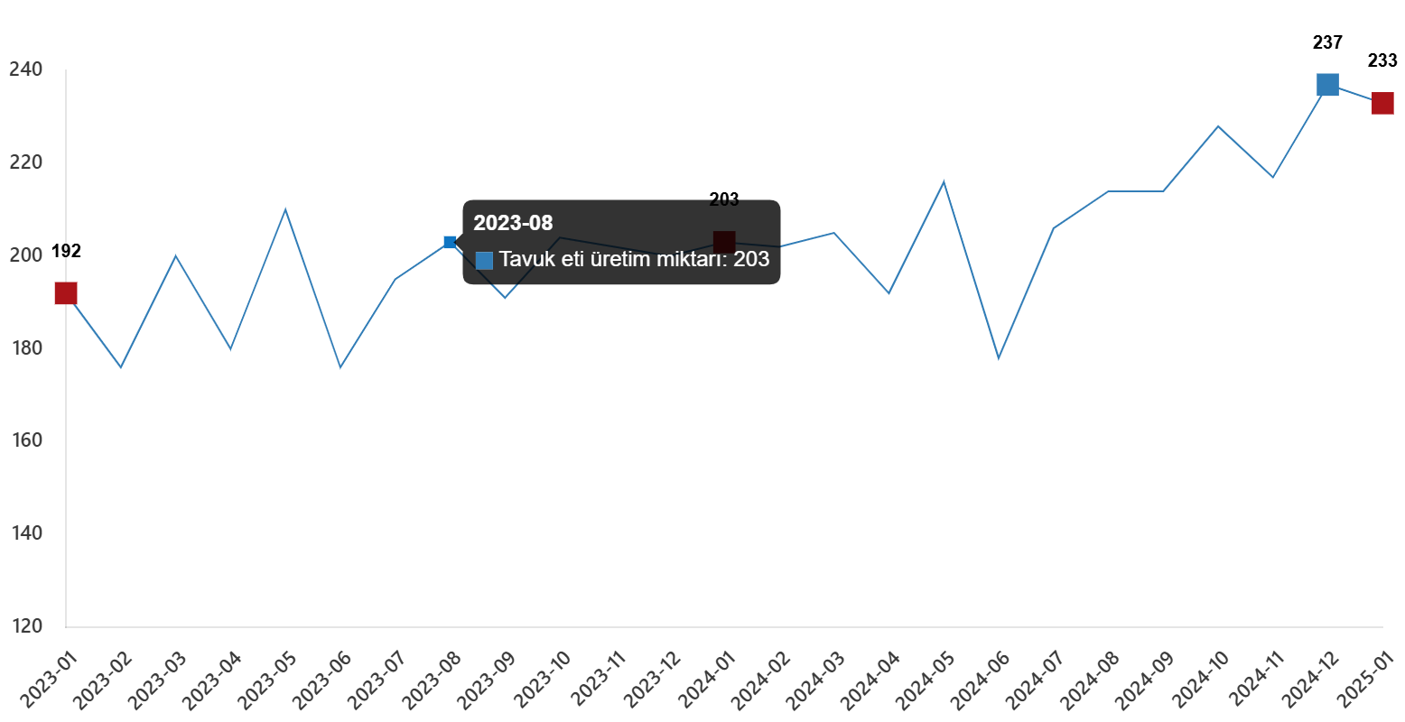 kumes hayvanciligi uretimi ocak 2025 0 H9ZjiyFW